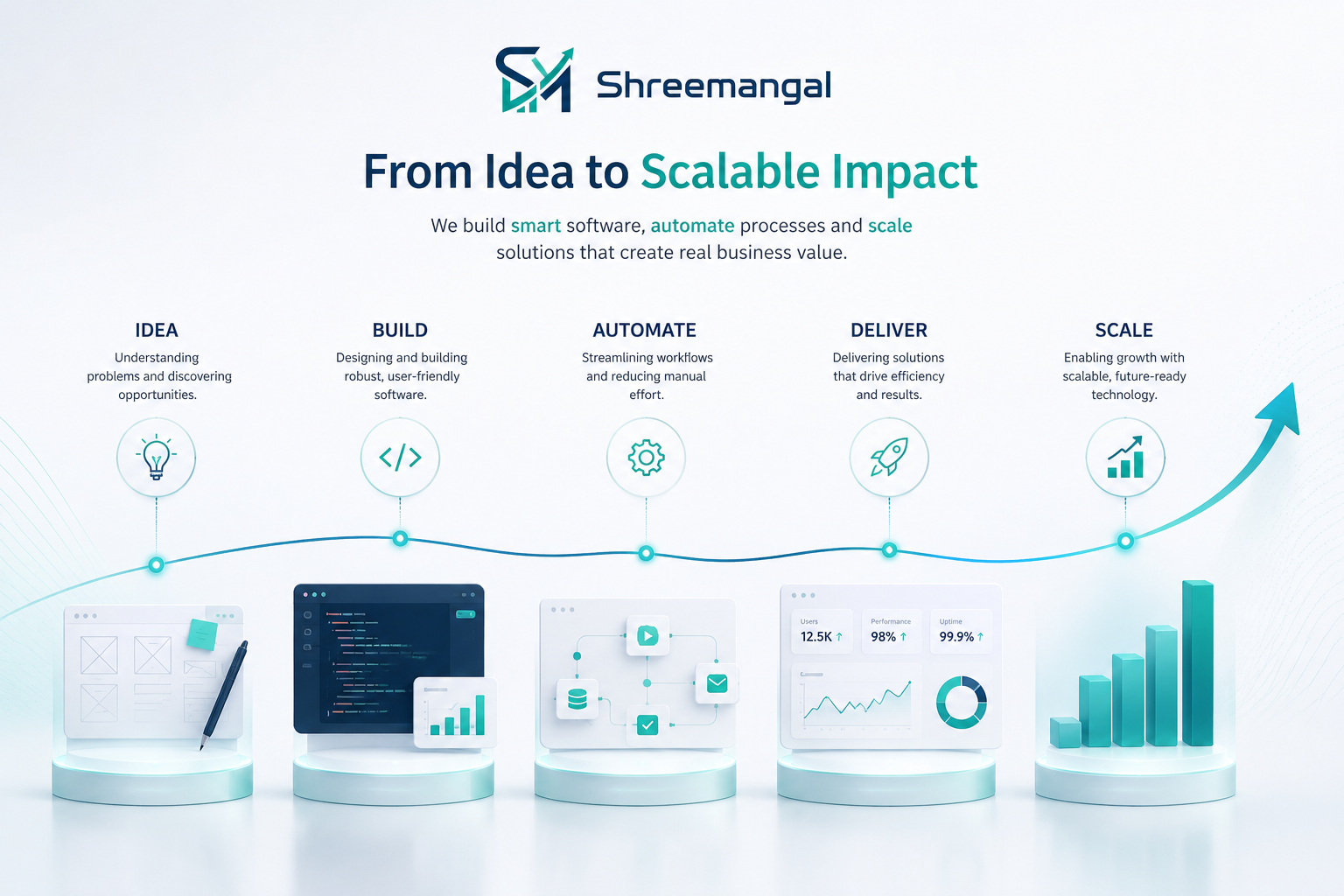 Build, automate and scale business software illustration