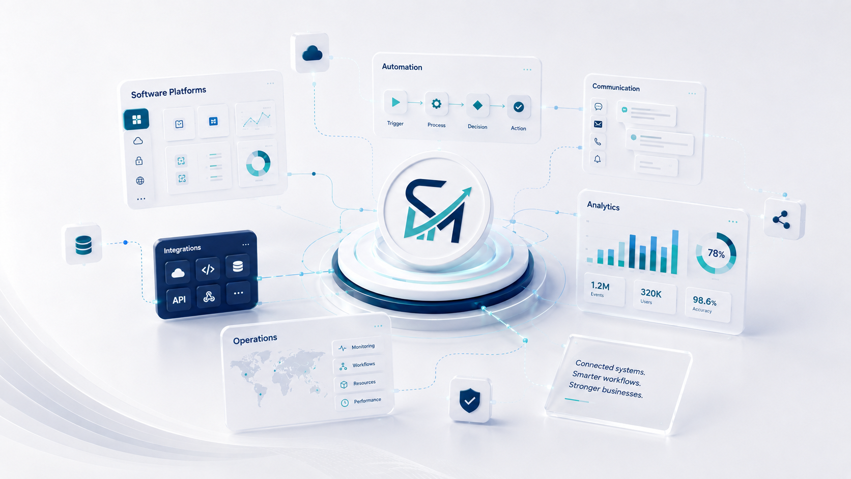 Connected Shreemangal software platform illustration